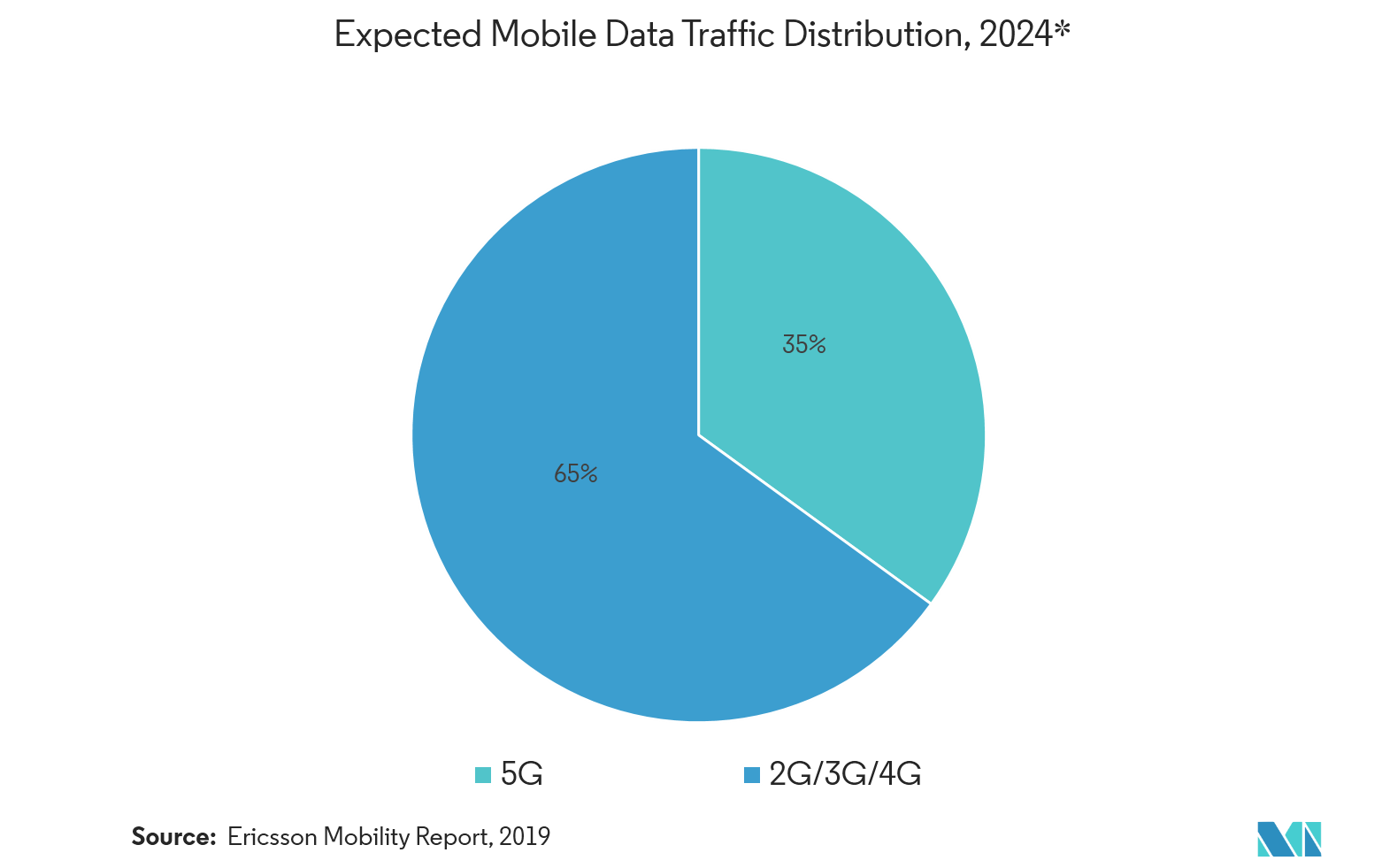Millimeter Wave Technology Market Growth Trends And Forecast 2019 millimeter-wave-technology-market-growth-trends-and-forecast-2019